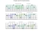 teach guitar improvisation, rhythm and fretboard mastery